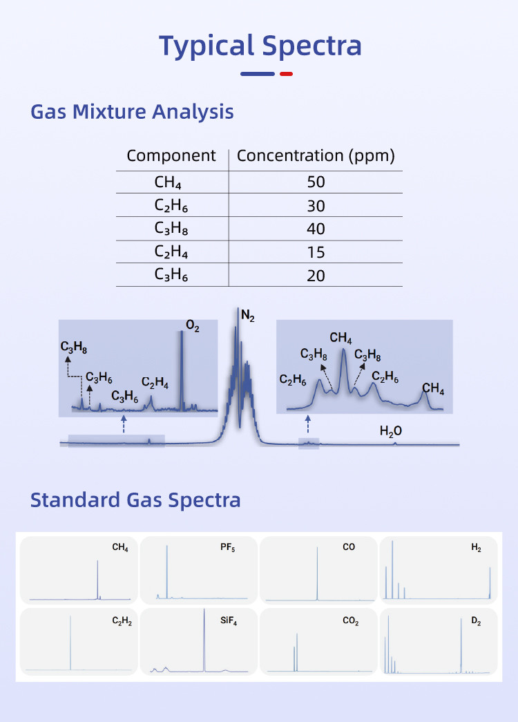 RS2600PAT Online Raman Spectroscopy Analyzer For Analysis Of Multiple Components In Reaction Gases Industrial Explosion-proof Design
