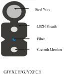 Outdoor Multimode/single Fiber Optic Cable, fiber optic cable