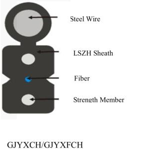 China Fiber Optic Cable , Outdoor Multimode Fiber Optic Cable outdoor fiber optic wholesale