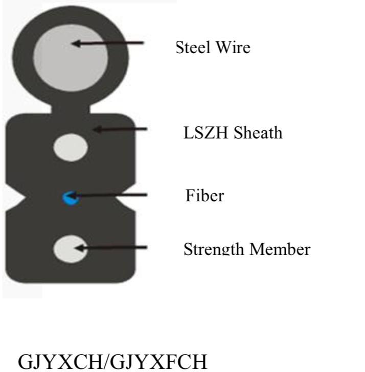 FTTH bow-type drop cable with FRP ,Outdoor Single Mode Fiber Optic Cable