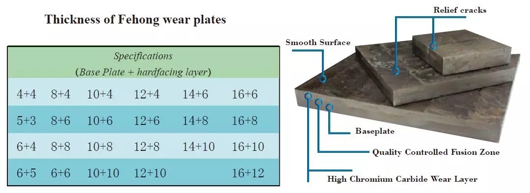 Bin Liner Alloyed Anti Wear Composite Steel Plate Chromium Carbide Wear Hardfacing