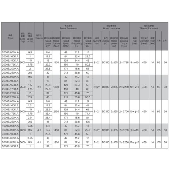 0.25-2.0m/S High Performance Gearless Traction Machine For Elevator Solutions