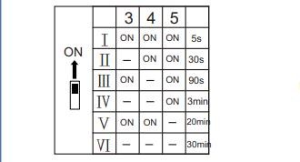 ATEX IECEx Lighting Accessories Motion Sensor AC120-227V