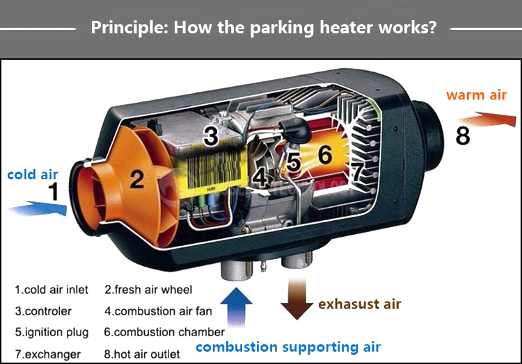 JP Diesel Air Heater 5kw 12v With CE Certificate For RV Camper Truck Boat