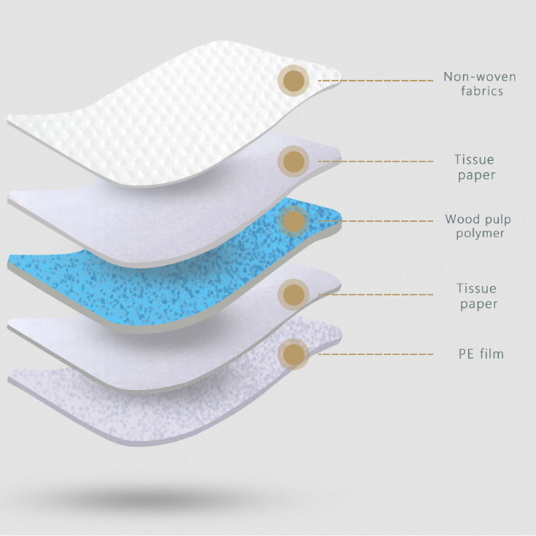 Fully Waterproof Pet Urine Pad for Dogs High Absorbency and Sustainability 60 x 60cm