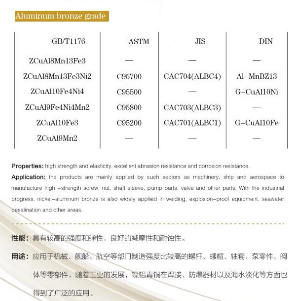 CNC Aluminum Parts Anodized Coating Bushing