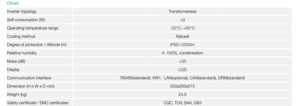 IP65 LCD Display On Grid Natural Cooling Solar PV Panel