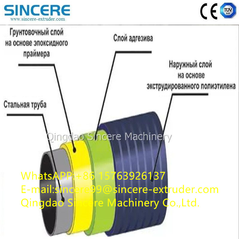 FBE 3PE 2PE 3PEPP Steel Pipe Coating Line Painting Equipment