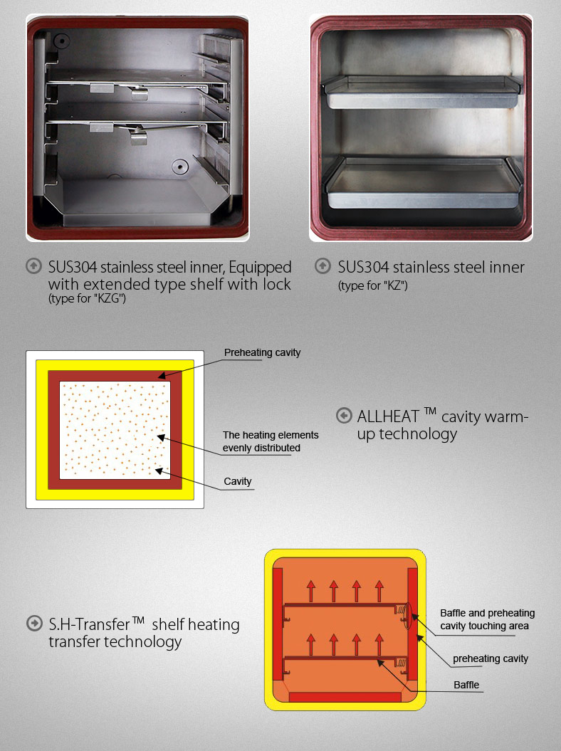 1250W SUS304 Industrial Vacuum Drying Oven VAC Dryer Heating Oven