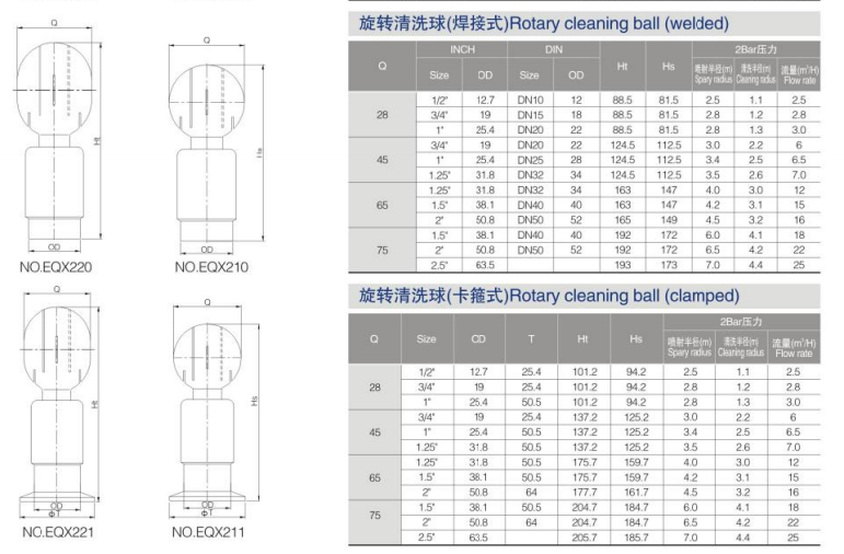 SS316L Elliptial Rotary Tank Spray Balls With Pin Connection