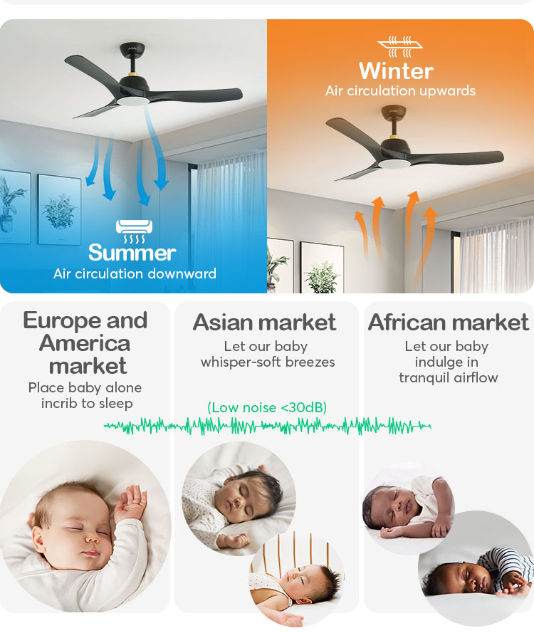 110-240v/50-60Hz ABS Black Blades Ceiling Fan with Remote Control and Dimmable Lighting