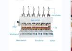 Smart Watch Screen Pneumatic Machine Multi Station Press with Dimensions