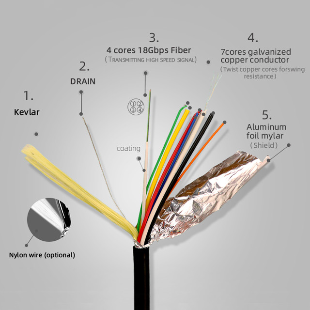 High Speed 3d 4k 60hz Optical HDMI Cable AOC Hybrid Fiber Optic Cable
