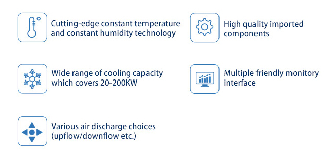 30-45KW PAC Units For Precise Equipment Rooms And Data Storage Center Rooms 0