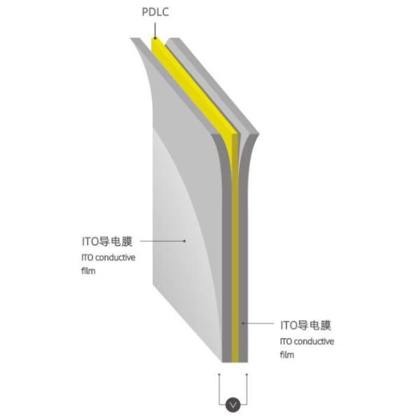 5mm 5000 Micron Polymer Dispersed Liquid Crystal Film