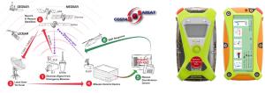 China Satellite Personal Locator Beacon With 5W Signal Transmitter wholesale