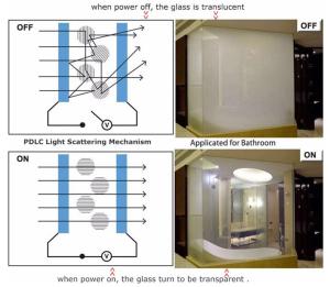 China ISO9001 2000 Micron 2mm PDLC Switchable Smart Film wholesale