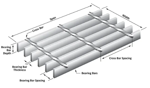 High Strength Galvanized Steel Grating Stair Treads with High Bearing Capacity and Wear Resistance