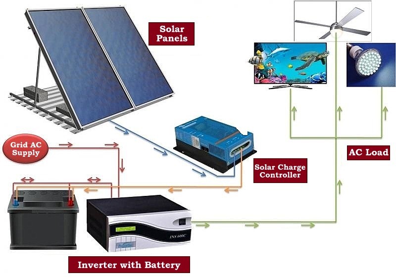 60 Watt Portable Solar Panel Charger For Residential Solar Power Systems