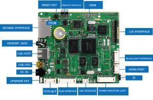 China RJ45 Embedded Mother Board , Commercial Tablet PC Industrial Embedded Motherboards wholesale