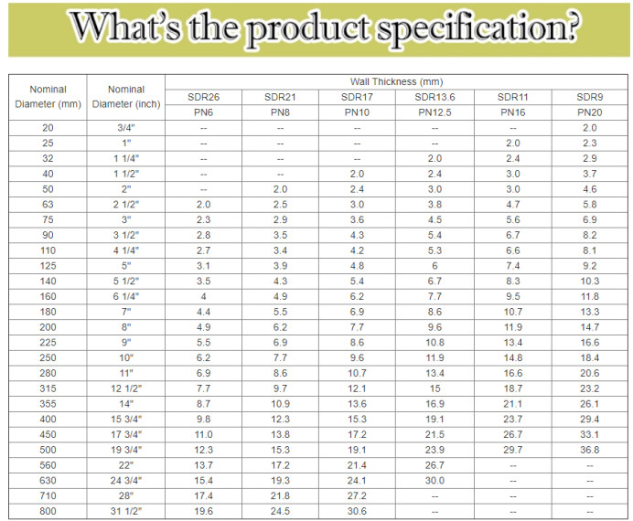 Abrasion Resistant High Density Polyethylene Pipe Fittings 90 Deg Elbow L20 Black Elbow Fittings HDPE