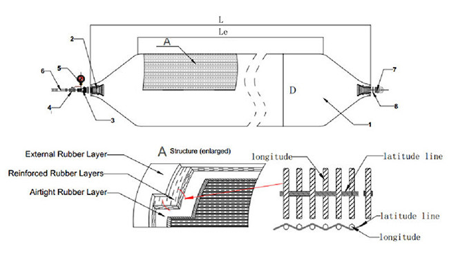 Smooth Rubber Marine Air Bag Cylindrical Shape For Ship / Vessel / Docking