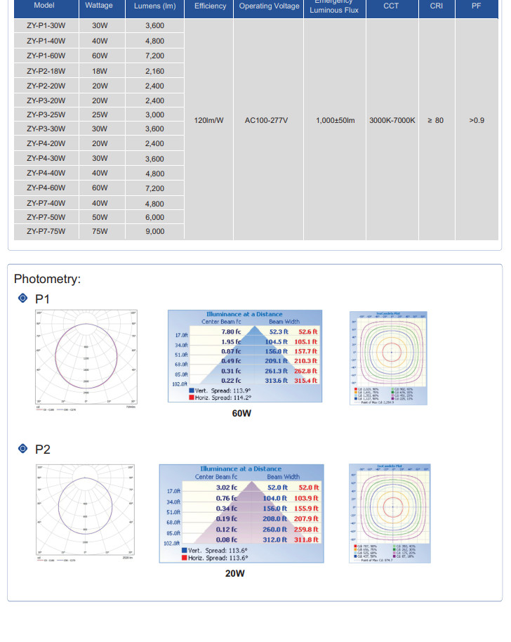 Indoor LED Ceiling Panel Surface Mounted Square 40W 48W Slim LED Panel 60x60