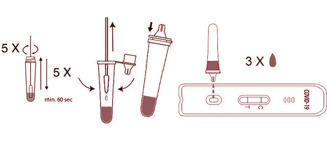 COVID-19 Antigen Self Test Kit 1 Tests/Kit CE For Nasal Swab Specificity 100%