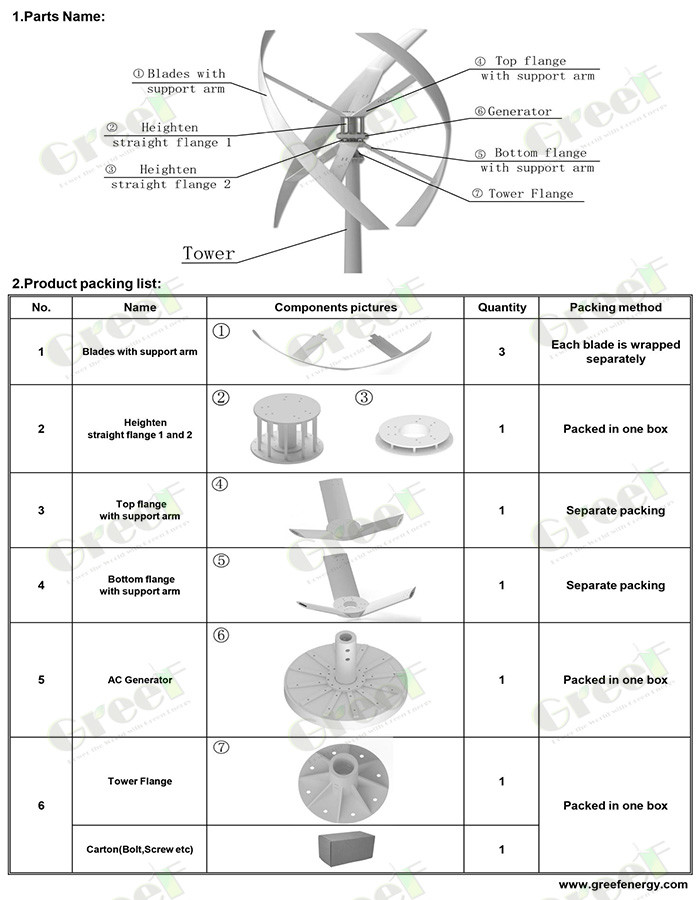 OEM 5KW Vertical Axis Wind Turbine , Vertical Windmill Generator For Home