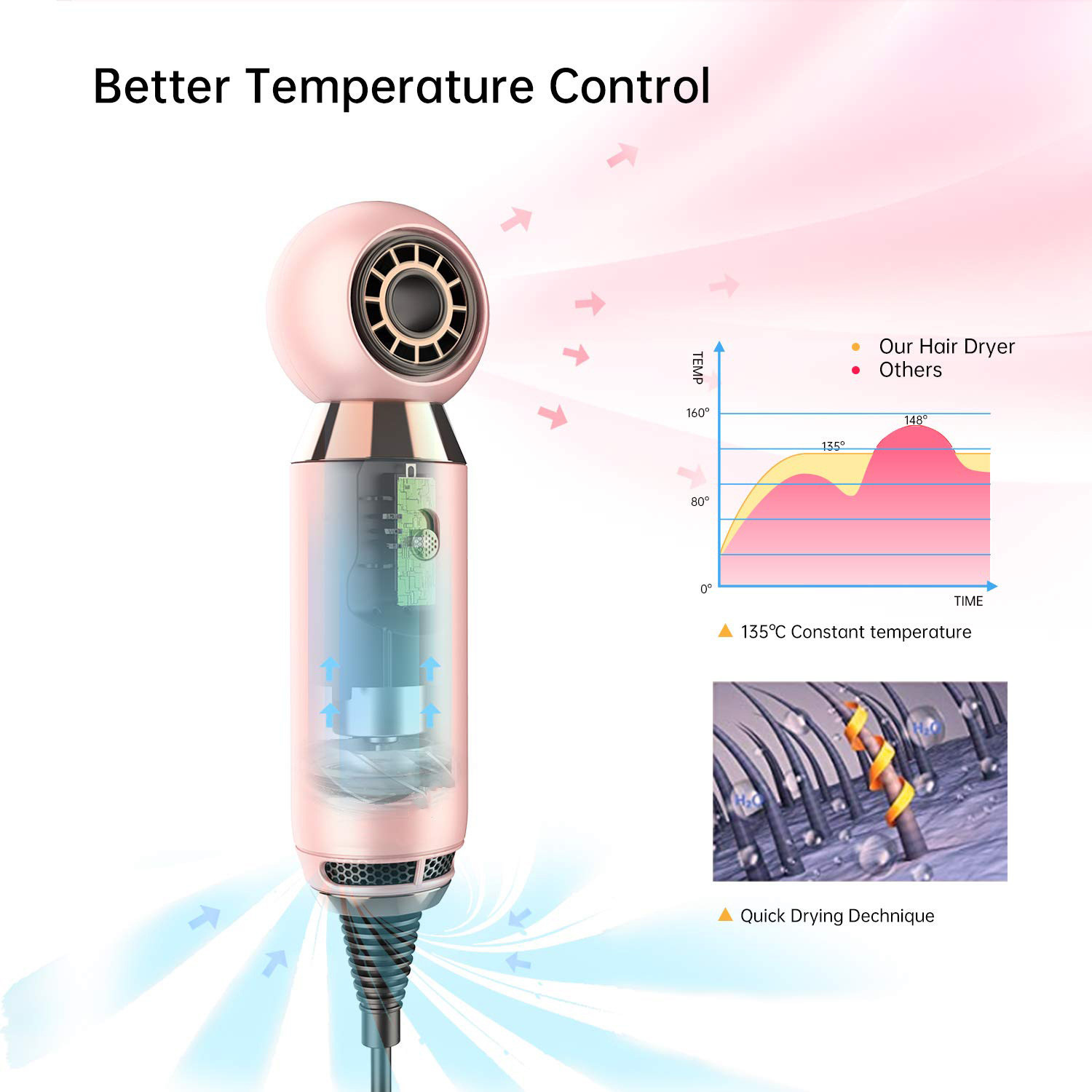 ODM High Airflow 370g Portable Hair Blow Dryer For Travelling