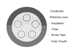 0.6/1kV Fire Resistant Power Cable CU/ XLPE/ PVC 07V-Z IEC 60332-3C IEC 60331