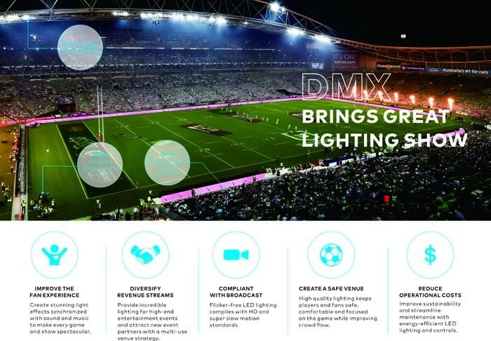 1200W/1800W DMX Stadium lights
