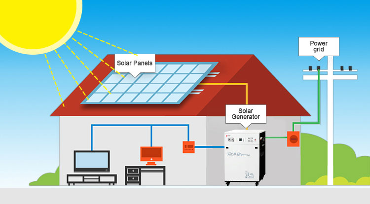 off grid inverter charger for solar system