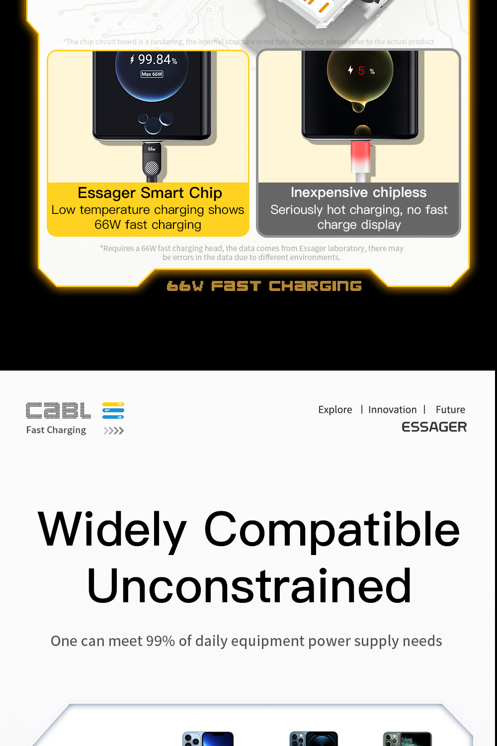 Swift Micro Type C Multi Port 3 In 1 Usb Fast Charging Cable Nylon Braided