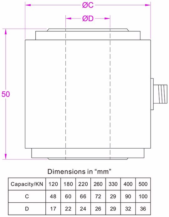 through hole load cell force sensor