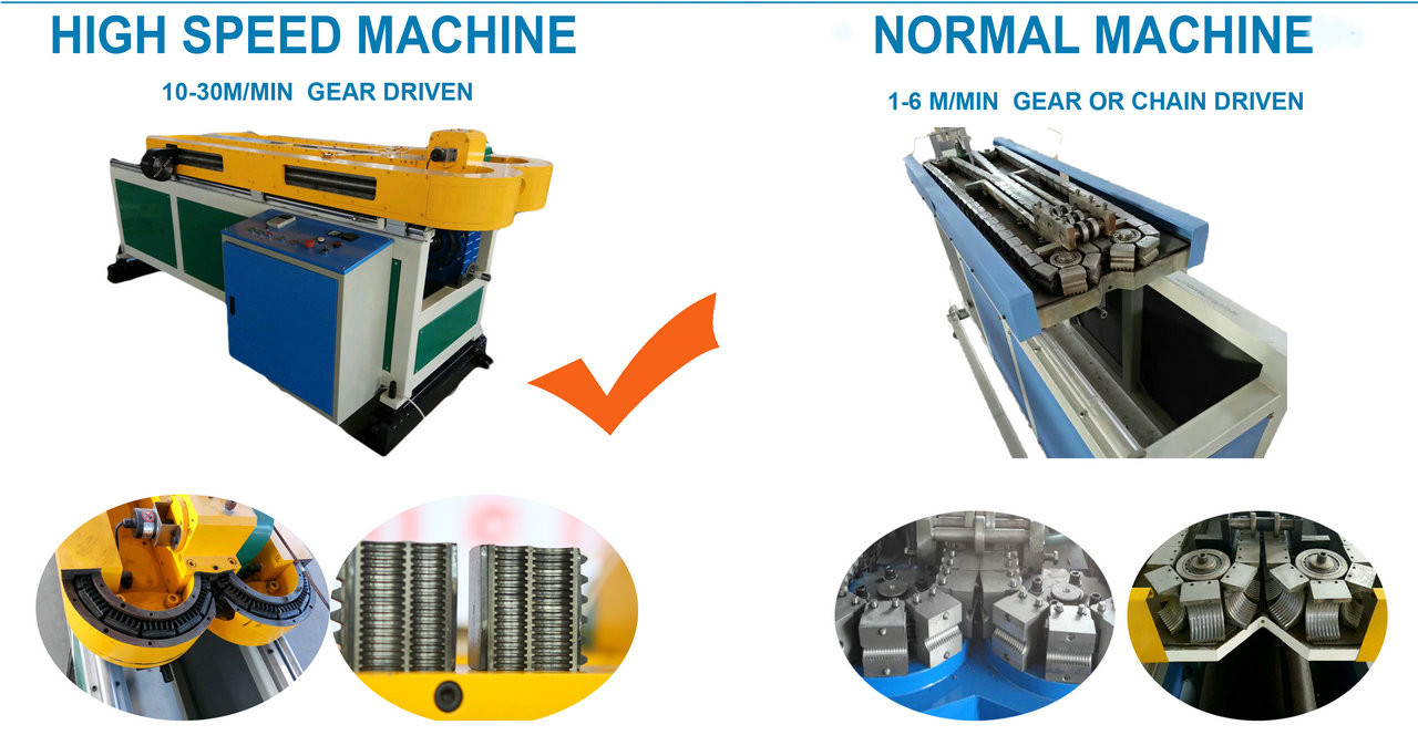 PP PE PVC Corrugated Pipe Machine Production Line Bellows Water Electric Conduit Pipe Machine