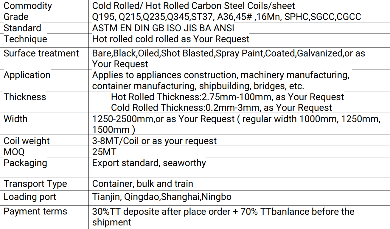 AiSi ASTM Carbon Steel Plate Sheets Metal Roofing Hot Rolled