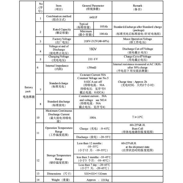 Stackable High Voltage Battery Storage 204.8V 100Ah High Voltage Battery Bms