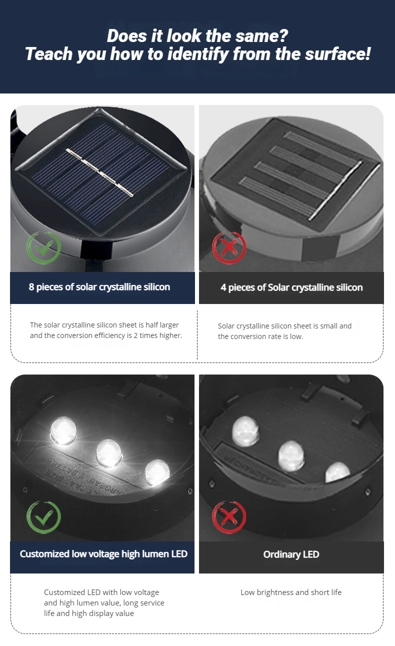 1.2V Input Voltage Solar Garden Light Outdoor Floor Lighting for Villa Fence Stairway