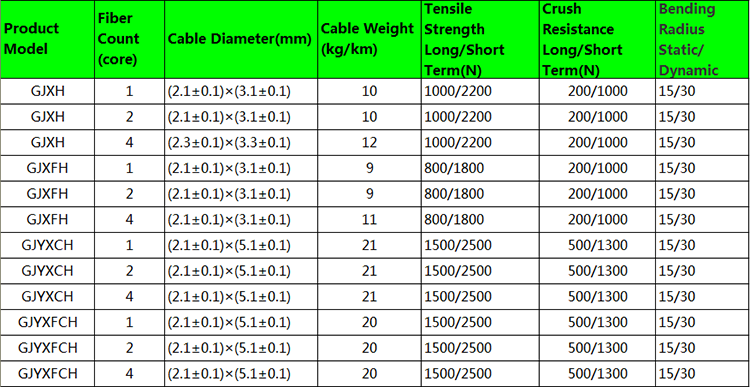 Single Mode FTTH Drop Cable Galvanized Steel Wire 1 2 4 Core G652 G652d G657a G657a2