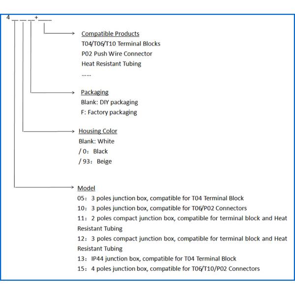Class II Protection Cable Connection Junction Box With 4 Pole Cable Connector for LED Lighting