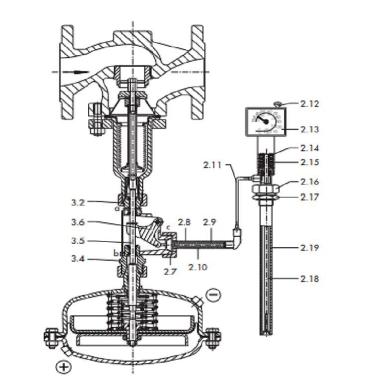 Alloy Pressure Reducing Valve Samson 42-36 DoT - DIN Flow And Temperature Regulator