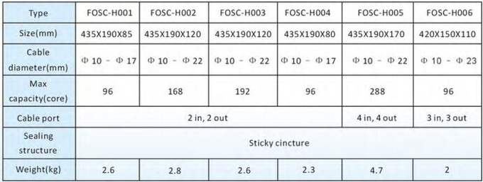 TTI Fiber Optic Splice Closure Optical Horizontal Type Fiber Optic Joint Box In-line Splice Closure 0