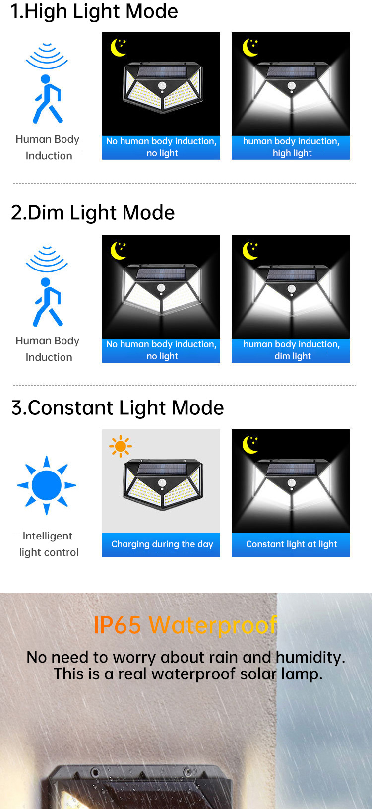 1000LM 100 LED Solar Powered Lights Solar Motion Detector Lights