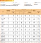 CAR BATTERY,Vehicle Battery,Deep Circle Batteries,AGM BATTERY,GEL BATTERY,