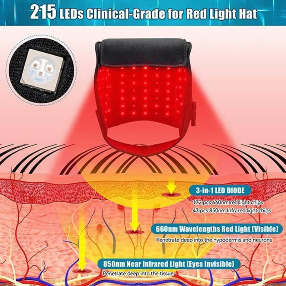 Multifunctional Red Light Therapy Helmet For Hair Growth / Pain Relief