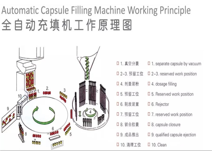 Commercial Small Liquid Capsule Filler NJP-260 Liquid Capsule Filling Machine