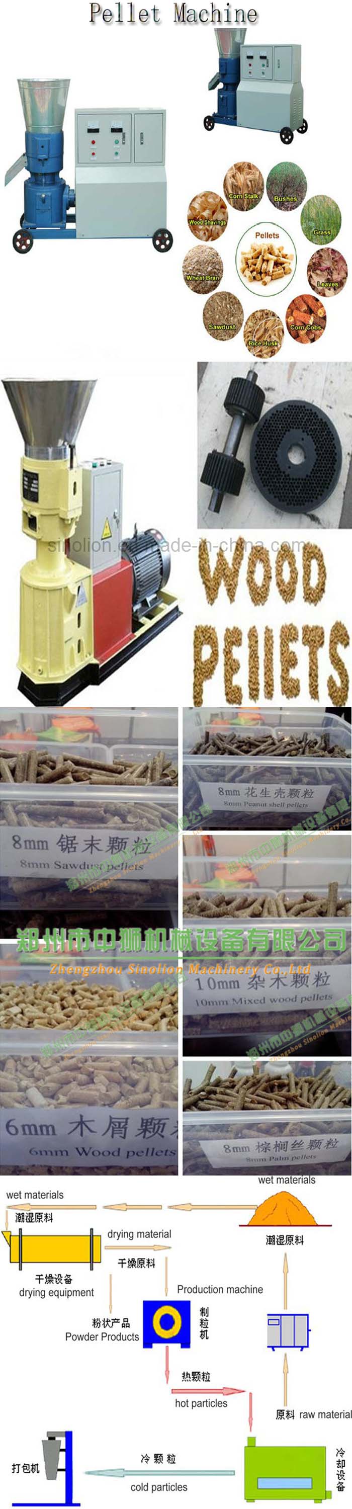 Rollor mill and other tools of Pellet Mill/Factory supply poultry feed pellet machine
