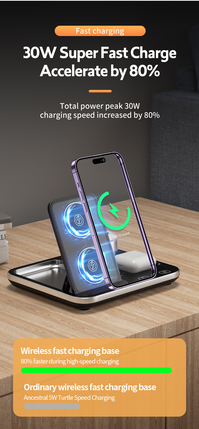 Multifunctional Wireless Charger for Earbuds and Phone 3 In 1 Desktop Fast Charging Station Input 9V/2A Size 165x141.3x13mm