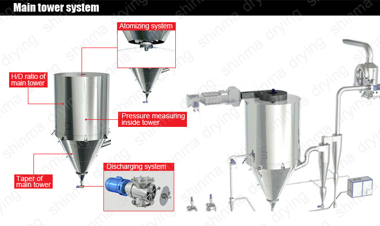 50kg/H Whey Protein Solution Lab Egg Powder Spray Dryer